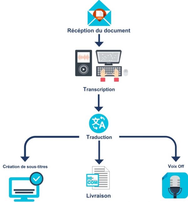 infographie-transcription-min-768x825 infographie-transcription-min-768x825